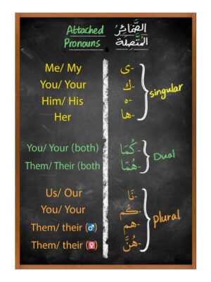 Attached Pronouns Poster