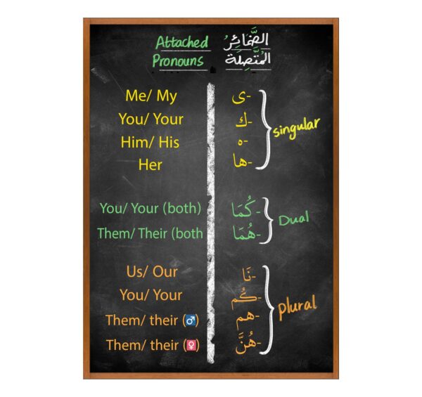 Attached Pronouns Poster