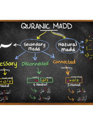 Quranic Madd Poster