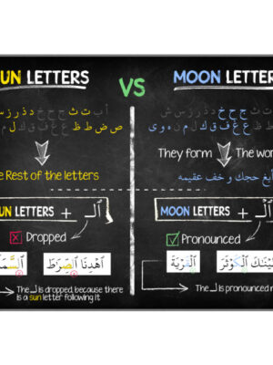 Sun Letters vs. Moon Letters Infographic