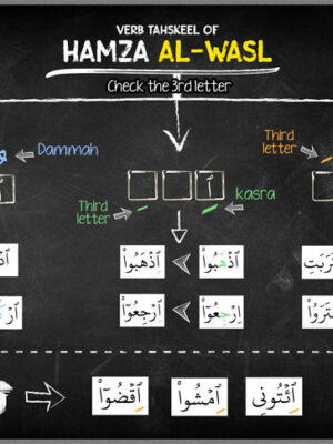 Hamza Al-Wasl Infographic