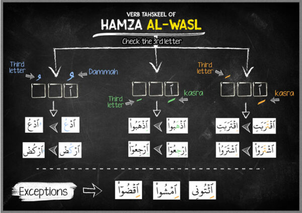 Hamza Al-Wasl Infographic