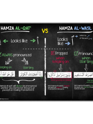 Hamza wasl/ qat' Infographic