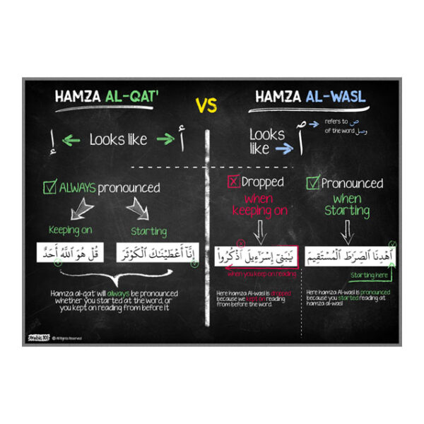 Hamza wasl/ qat' Infographic