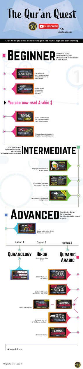 Untitled-1 Qur'an Roadmap Poster