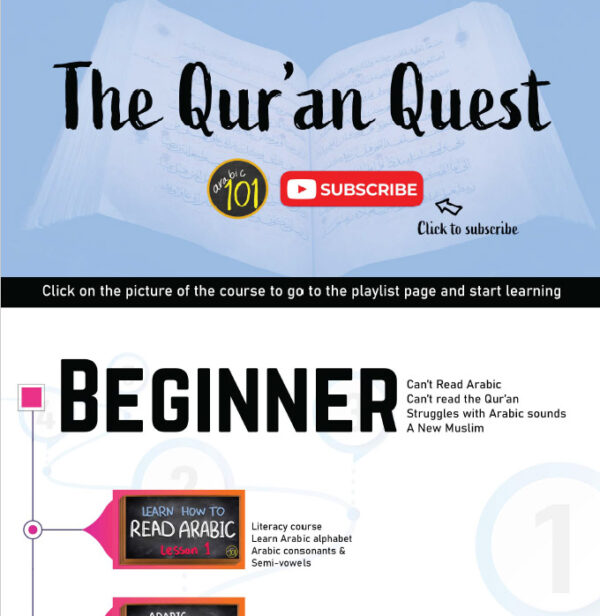 Untitled-2 Qur'an Roadmap Poster